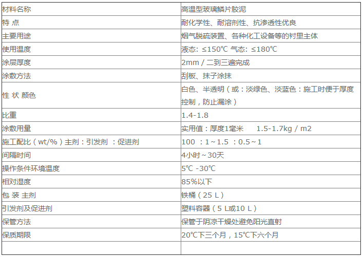 高溫膠泥指標圖片.png 高溫膠泥指標圖片.png