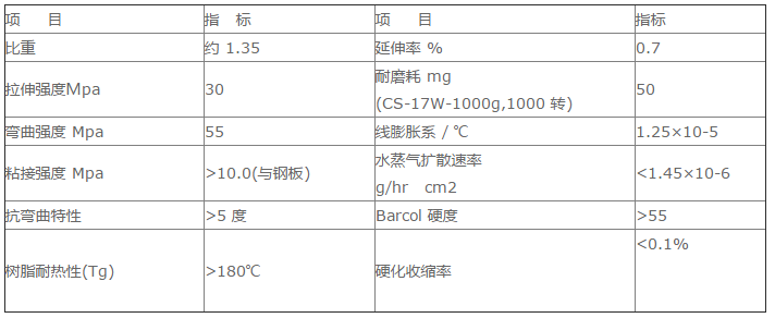 高溫膠泥指標圖片2.png 高溫膠泥指標圖片2.png